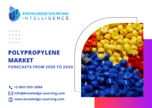 Polypropylene Market