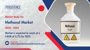 Methanol Market