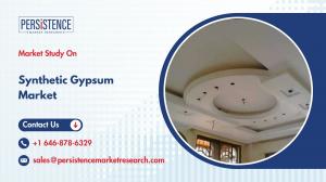 Synthetic Gypsum Market