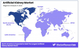 Artificial Kidney Market Region