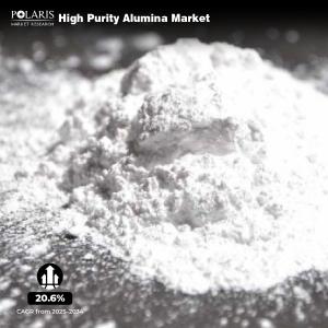 High Purity Alumina Market