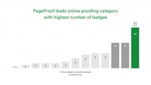 G2 online proofing category results, Winter 2025