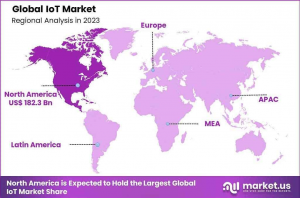 Internet of Things (IoT) Market Region