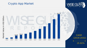 Crypto App Market Size