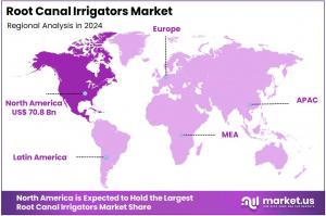 Root Canal Irrigators Market Regions.jpg