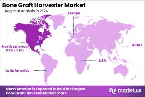 Bone Graft Harvester Market Regions.jpg