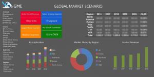 Global Resistors Market Size