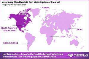 Veterinary Blood Lactate Test Meter Equipment Market Regions.jpg