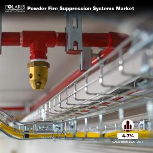 Powder Fire Suppression Systems Market