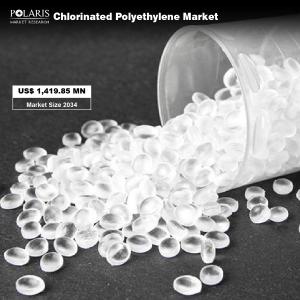 Chlorinated Polyethylene Market