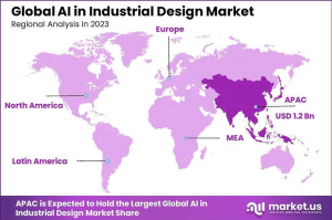 工業デザイン市場におけるAI