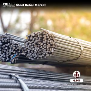 Steel Rebar Market