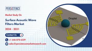 Surface Acoustic Wave Filters Market