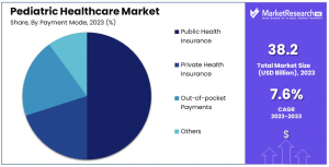 Pediatric Healthcare Market Share.png