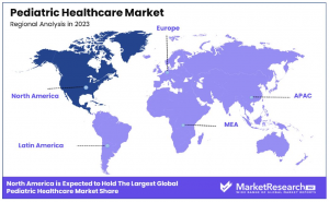 Pediatric Healthcare Market Regions.png