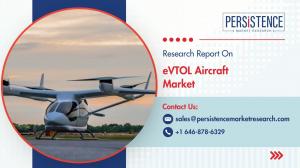 eVTOL Aircraft Market