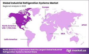 Industrial-Refrigeration-Systems-Market-Regional-Analysis