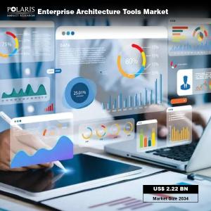 Enterprise Architecture Tools Market