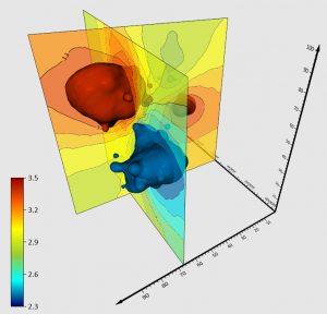 A 3D model on a white background intersected by contour maps drawn on intersecting 2D planes