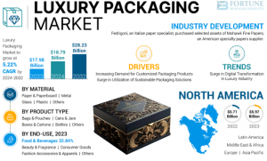 Luxury Packaging Market