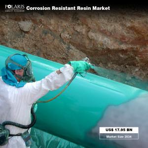 Corrosion Resistant Resin Market