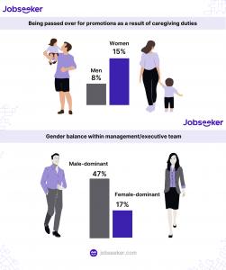 gender balance at workplace 2025