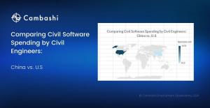 Comparing Software Spending: China vs. U.S.