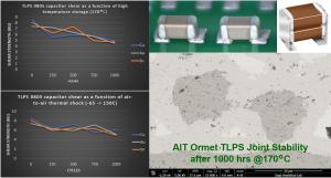 The reliability of SMT-8120 interconnections has been validated under thermal cycling and heat-aging tests. Due to the incorporation of copper in the sintered phase, SMT-8120 exhibits superior high-temperature aging stability. This characteristic makes it