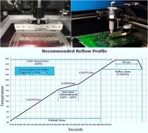 SMT-8120 is based on Type 5 SAC solder technology with particle sizes under 25 microns. It utilizes a no-clean flux with a high thixotropic index and can be stored and processed using standard SAC solder paste methods. The paste is screen- or stencil-prin