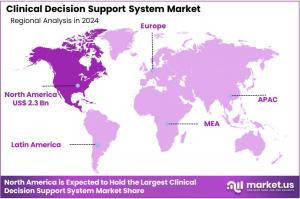 Clinical Decision Support System Market Regions.jpg