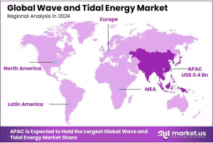 Wave-and-Tidal-Energy-Market-Regional-Analysis