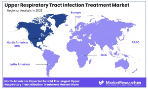 Upper Respiratory Tract Infection Treatment Market Regions.png