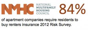 National Multi-Family Housing Insurance Quote