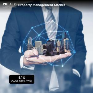 Property Management Market