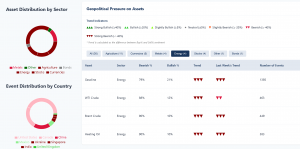 Tariffs impact on energy assets