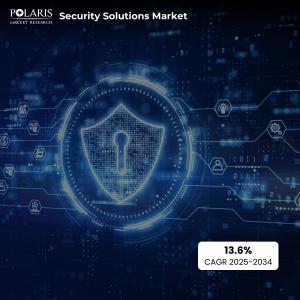 Security Solutions Market