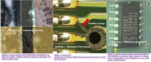 Printed circuit board exposed metal traces, solder joints, and plated through-hole vias are easily corroded when exposed to moisture with dissolved salt ions, solution of acidic gases.