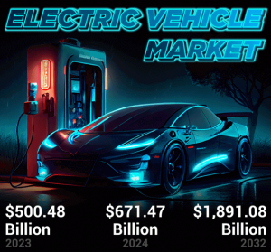 Electric Vehicle Market Trends