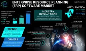 ERP Software Market Size