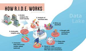 How Shopin's Retail Intelligence Data Engine Works