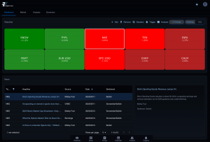 Finbotica Dashboard