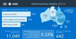 Insolvency in Australia