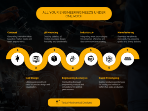 Tesla Mechanical Designs Your partner for every stage of the engineering process