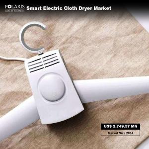 Smart Electric Cloth Dryer Market