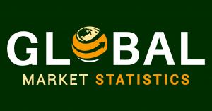 Solar Software Market