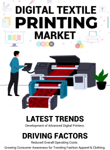 Digital Textile Printing Market Size 2032