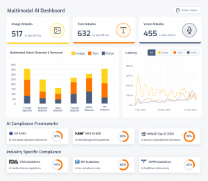 Multimodal AI security and compliance dashboard