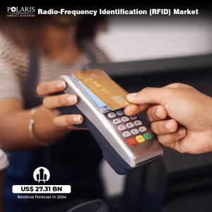 Radio-Frequency Identification (RFID) Market