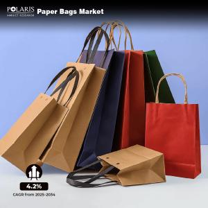 Paper Bags Market