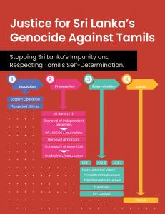 Justice for Sri Lanka's Genocide Against Tamils booklet front page